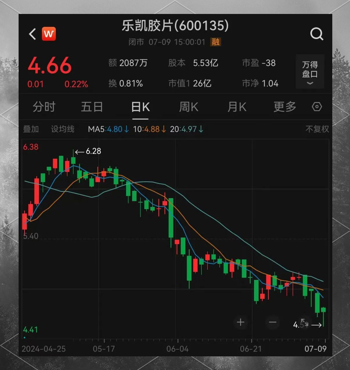 ADA遭遇大幅下滑超3.25%，投资者恐慌性抛售-九游下载安装