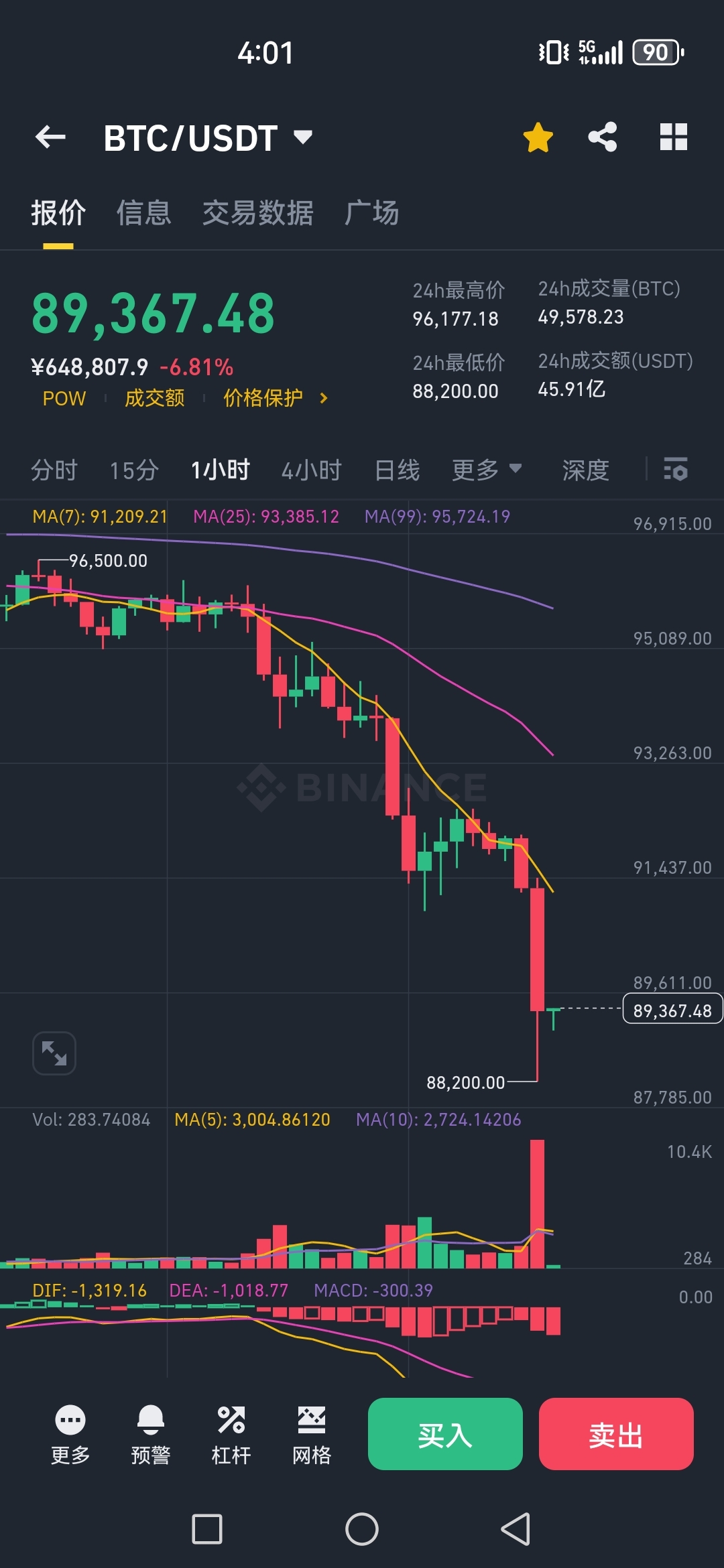 比特币上扬势惊人，一夜飙升194%，加密市场沸腾的简单介绍-九游下载安装