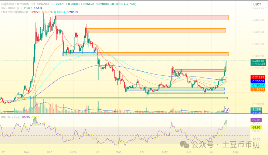 关于专家称TON将在年底冲破Gate美元,引发引发关注的信息-九游下载安装