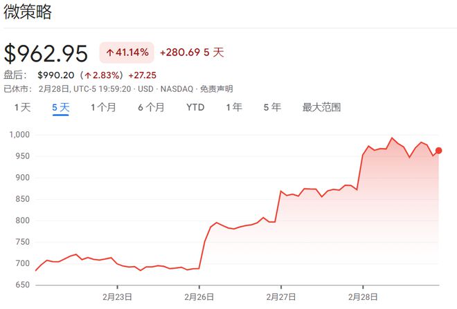 Coinbase冲破395美元大关，牛市是否已来临？-九游下载安装